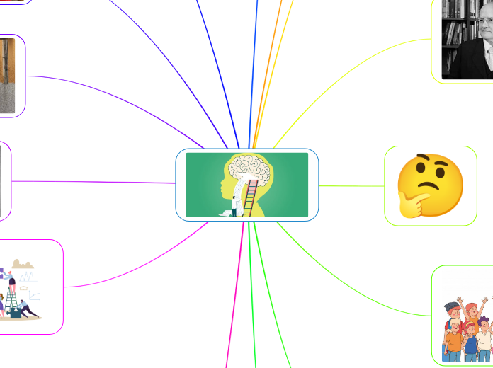 La Pedagog A Social Como Campo De Conocimi Mind Map